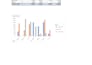 make excel pivot tables dashboards easy to read and use